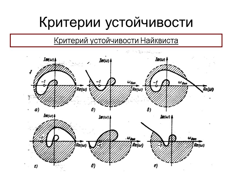 Критерии устойчивости Критерий устойчивости Найквиста